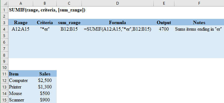 Excel SUMIF Wildcard Example