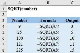 Excel SQRT Function