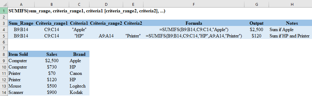 Excel SUMIFS Function