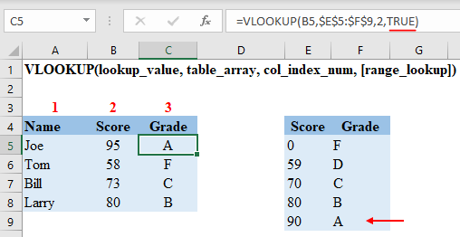 Excel VLOOKUP Approximate Match