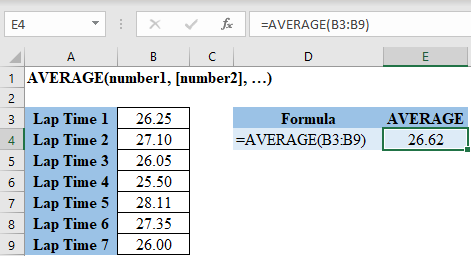 Excel AVERAGE Function