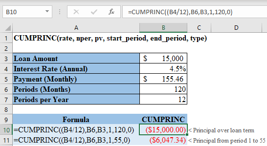 Excel CUMPRINC Function