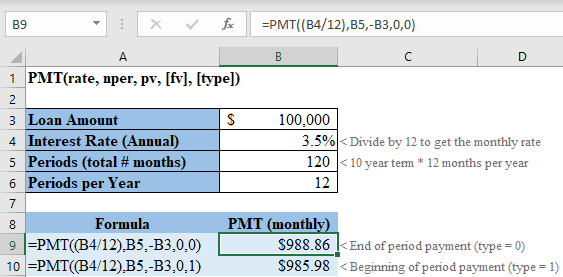 Formula Of Pmt In Excel Ideas Of Europedias