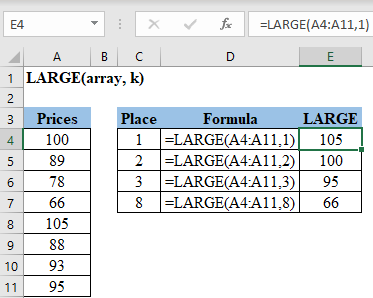 Excel LARGE Function