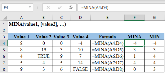 Excel MINA Function