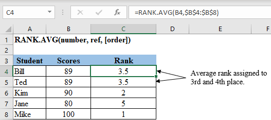 Excel RANK.AVG Function
