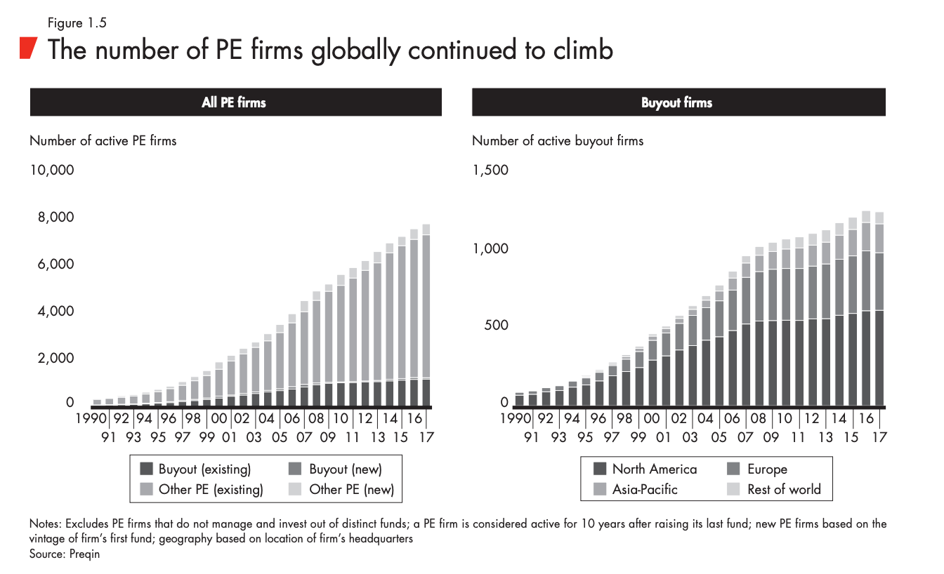 graph of private equity firm growth