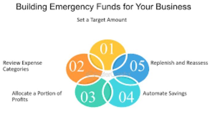 building emergency fund