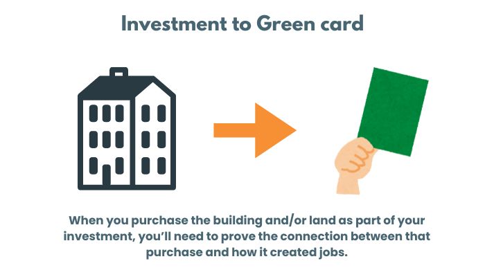 Investment to Green card