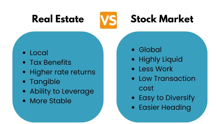 real estate vs stock market