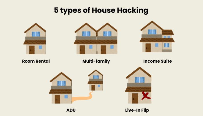 5 types of House Hacking